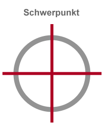 Grafik Schwerpunkte im Fachmarkt Gastrobedarf